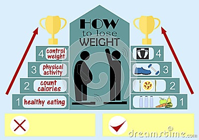 Infographics on the topic of how to lose weight, depicting a fat man and a person of normal weight Vector Illustration