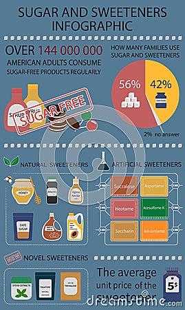 Infographics on the topic of sugar and its substitutes Vector Illustration