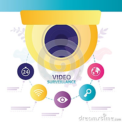 Infographics on topic of video surveillance system. Various surveillance camera functions introduced Vector Illustration