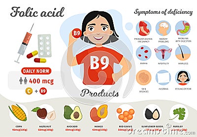 Infographics Vitamin B9. Vector Illustration