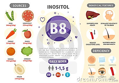 Infographics Vitamin B8. Vector Illustration