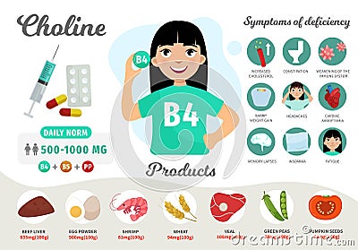 Infographics Vitamin B4. Vector Illustration