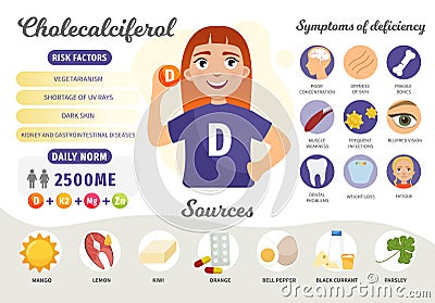 Infographics Vitamin D. Vector Illustration