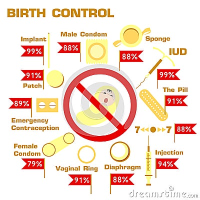 Infograpics of birth control methods Vector Illustration