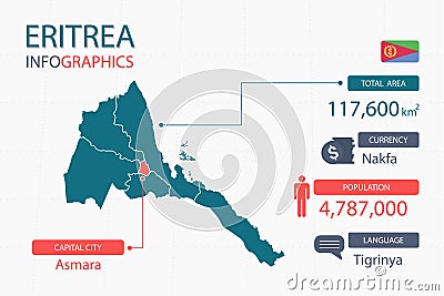 Eritrea map infographic elements with separate of heading is total areas, Currency, All populations, Language and the capital city Vector Illustration