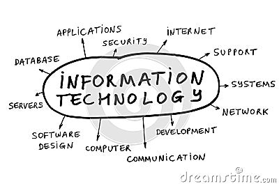 Information technology Stock Photo