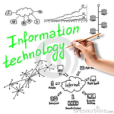 information technology