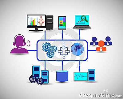 Information technology and integration of enterprise applications, database, monitoring systems access through Mobile, laptop. Stock Photo