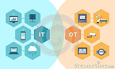 Information technology and operational technology convergence Vector Illustration