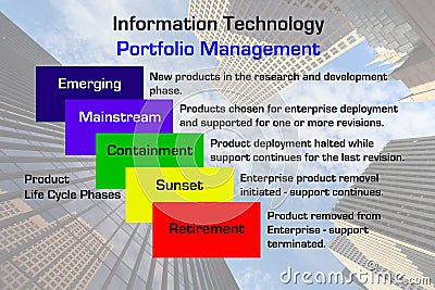 Information Technology Portfolio Management Stock Photo