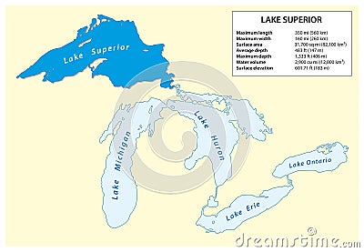 Information vector map of Lake Superior in North America Vector Illustration