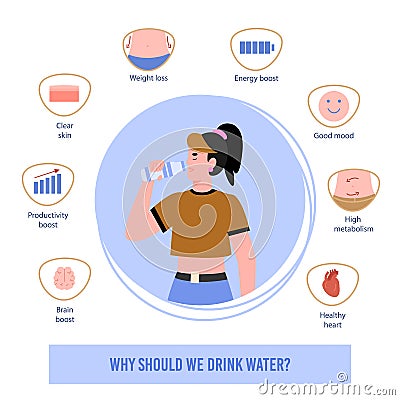 Poster with set of icons showing benefit for clean drinking water for human body Vector Illustration