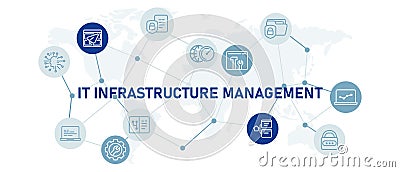 IT Infrastructure Management icon set technology connection networking work computing data cybersecurity access database Vector Illustration
