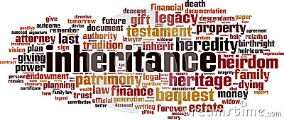 Inheritance word cloud Vector Illustration
