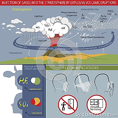 Injection of gases into the stratosphere Vector Illustration