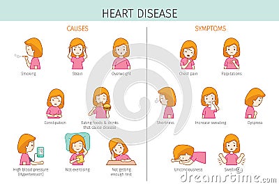 Set Of Woman With Heart Disease Causes And Symptoms, Color With Outline Vector Illustration