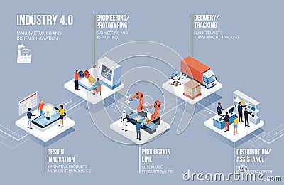 Industry 4.0, automation and innovation infographic Vector Illustration