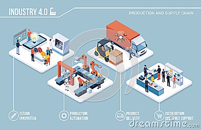 Industry 4.0, automation and innovation infographic Vector Illustration