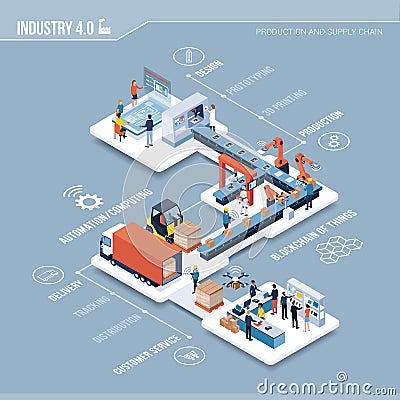 Industry 4.0, automation and innovation infographic Vector Illustration