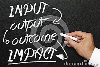 Input output outcome impact, blackboard or chalkboard with hand Stock Photo