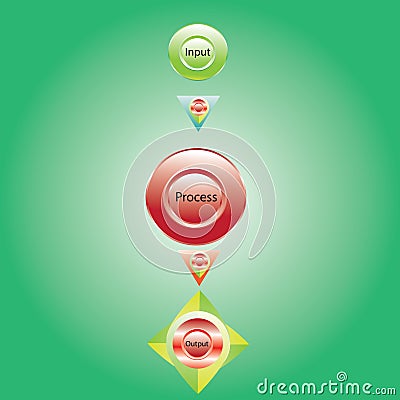 Input process output, Process of creating. Stock Photo