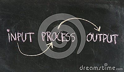 Input, processing, output Stock Photo