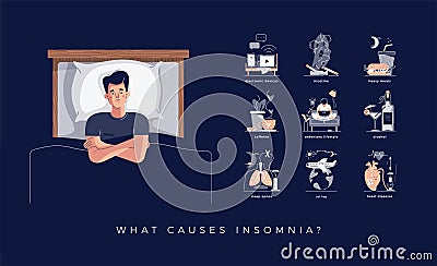 Insomnia causes vector illustration set. Young man lying n bed. Reasons of insomnia: electronic devices, smoking, coffee Vector Illustration