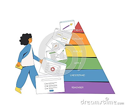 Instructional designer creating learning material content using Bloom's taxonomy Vector Illustration
