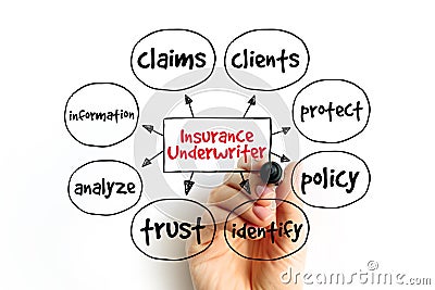 Insurance Underwriter mind map, concept for presentations and reports Stock Photo