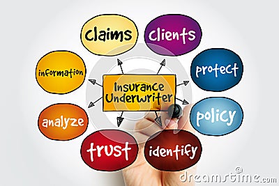 Insurance Underwriter mind map, concept for presentations and reports Stock Photo