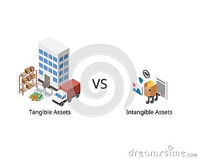 Intangible assets compare to tangible assets Stock Photo