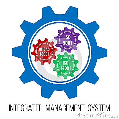 Integrated management system concept Vector Illustration