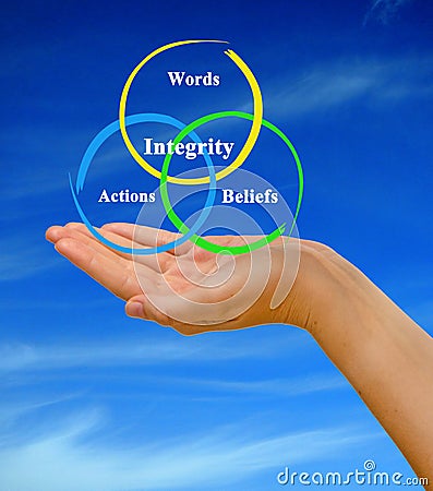 Integrity between ours beliefs and actions Stock Photo