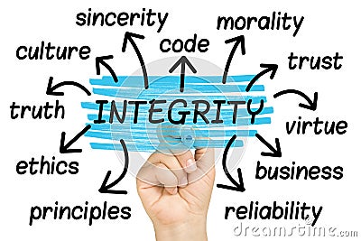 Integrity Website Word Cloud tag cloud isolated Stock Photo