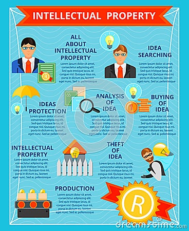 Intellectual Property Flat Infographics Vector Illustration