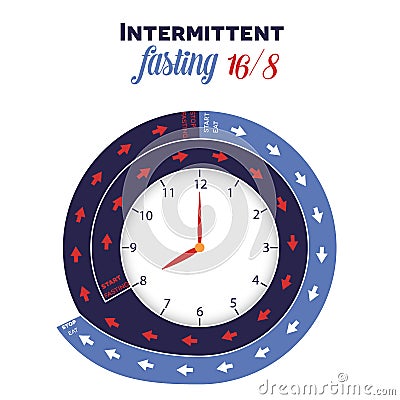 Intermittent fasting clock Vector Illustration