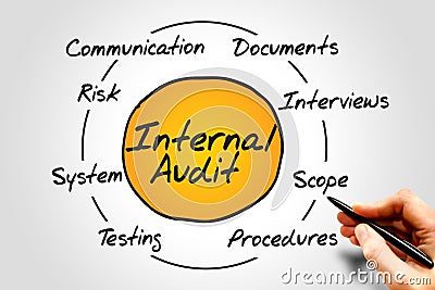 Internal Audit Stock Photo