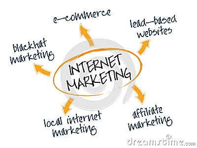 Internet marketing Stock Photo