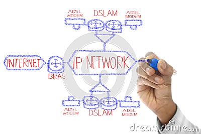 Internet Network shown on wipe board Stock Photo