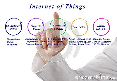 Internet Of Things Stock Photo