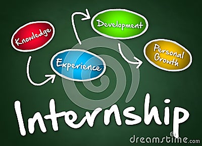 Internship - strategy Cartoon Illustration