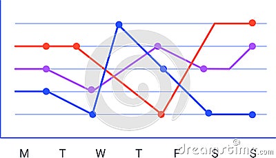 Intersecting colorful lines trending up and down across a graph illustrate weekly progress from monday to sunday Vector Illustration