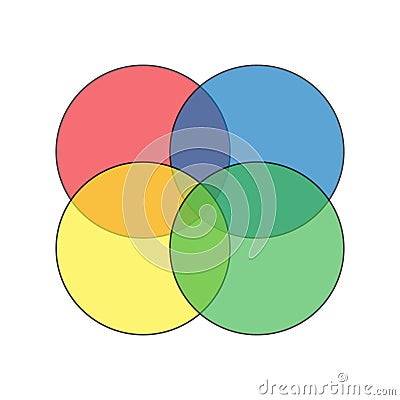 intersection of four sets euler diagram Vector Illustration