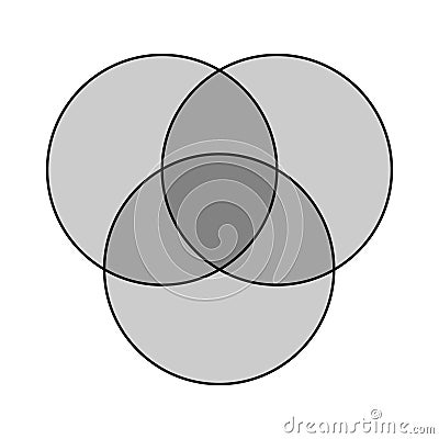 intersection of three sets venn diagram Vector Illustration