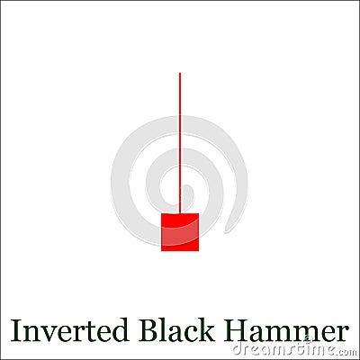 Inverted Black Hammer candlestick chart pattern. Set of candle s Vector Illustration