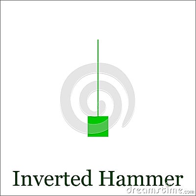 Inverted Hammer candlestick chart pattern. Set of candle stick. Stock Photo