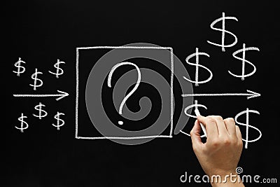 Investment Concept Blackboard Stock Photo