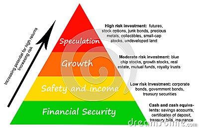 Investment risk Stock Photo