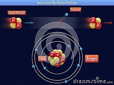 Ionization By Alpha Particle Cartoon Illustration