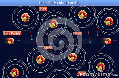 Ionization By Alpha Particle Cartoon Illustration
